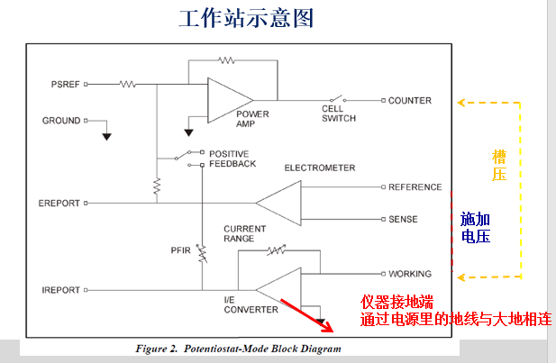 電化學(xué)工作站的基礎(chǔ)原理(圖6) 電化學(xué)工作站的基礎(chǔ)原理(圖6)