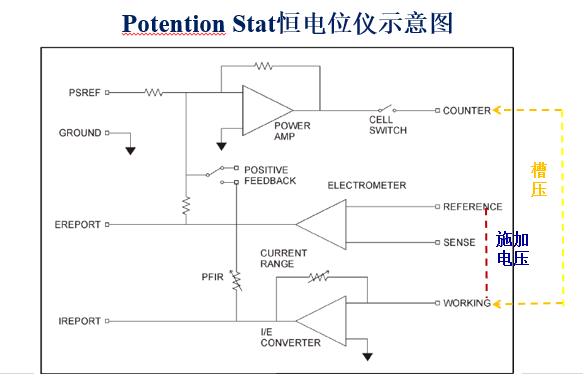 電化學(xué)工作站的基礎(chǔ)原理(圖3) 電化學(xué)工作站的基礎(chǔ)原理(圖3)